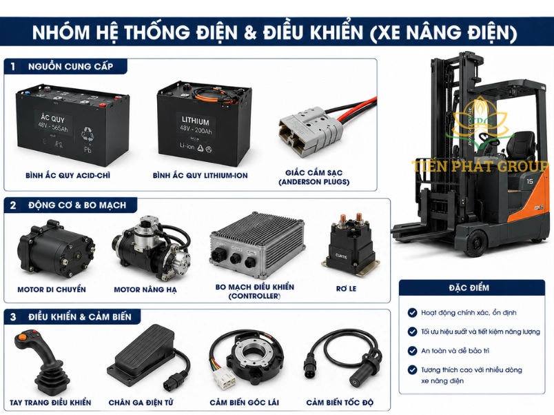 Cac loai phu tung xe nang bao gom he thong dien va dieu khien