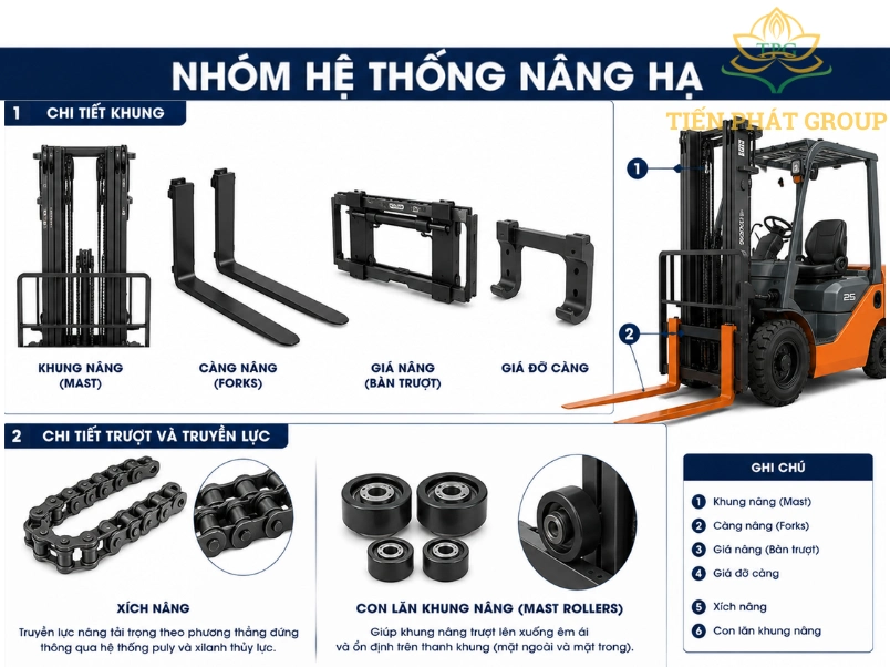 Cac loai phu tung xe nang bao gom he thong nang ha